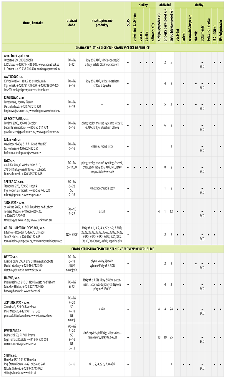 Pehled provozovanch isticch stanic - KLIKNTE PRO VERZI PRO TISK (.PDF)