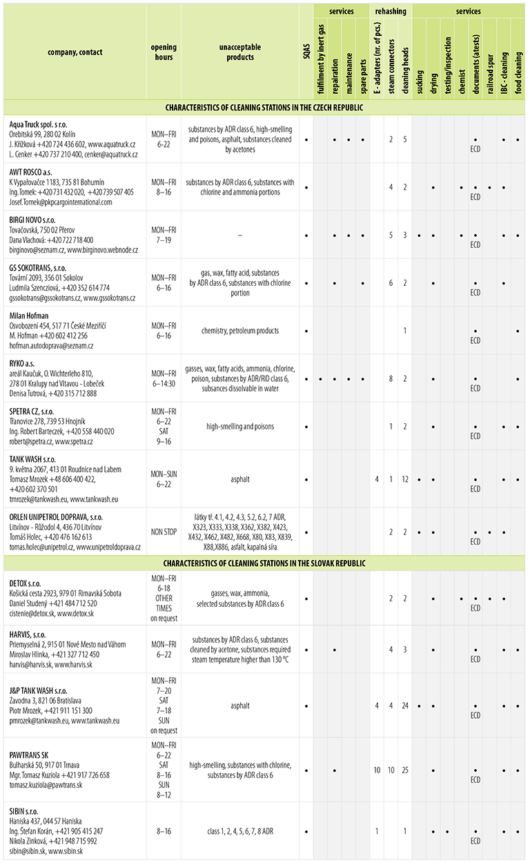 List of cleaning stations - CLICK FOR PRINTABLE VERSION (.PDF)